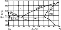 Liquidus Line dalam Diagram Fasa Fe-C